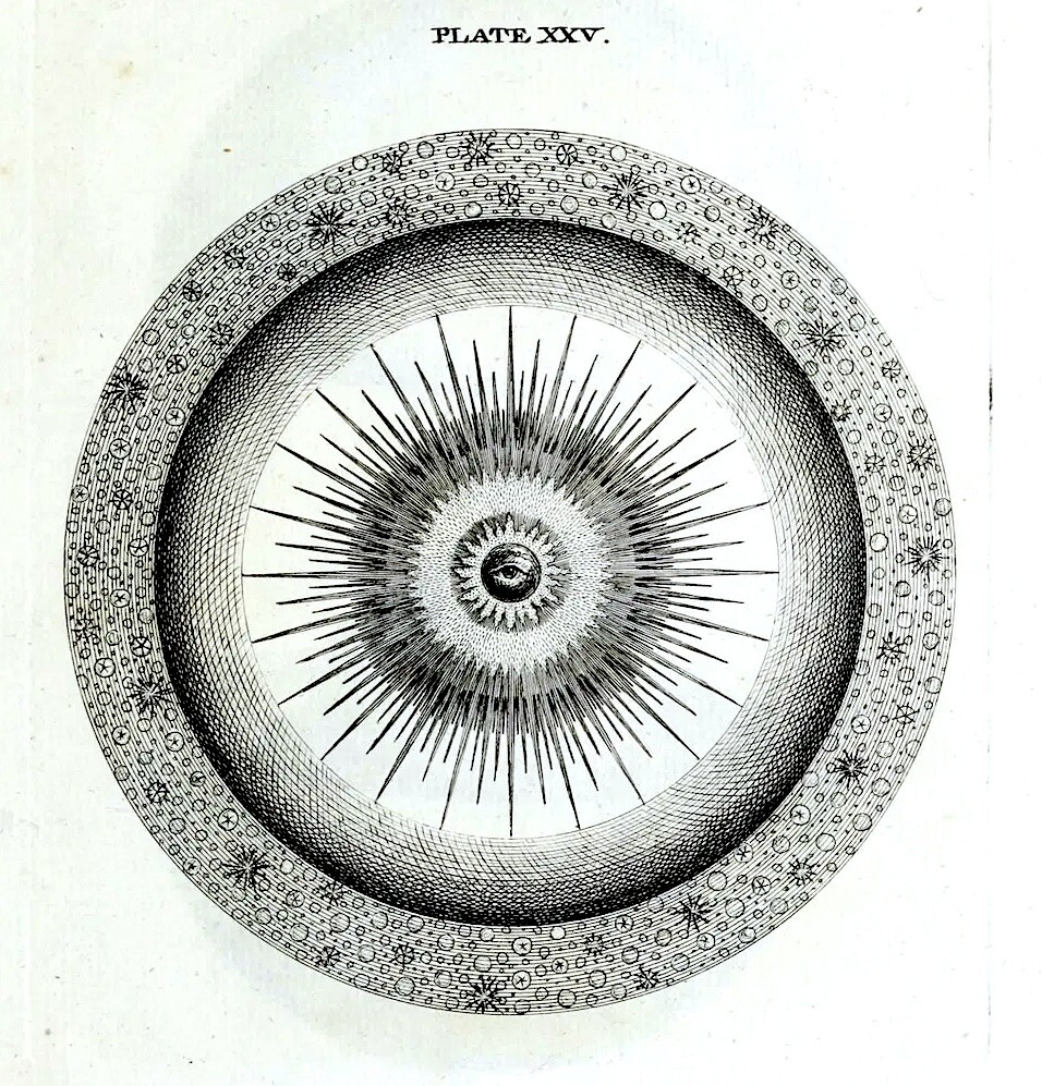Thomas Wright, Plate XXV — circular astronomical diagram